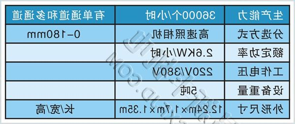 恒新牌光电式分选机