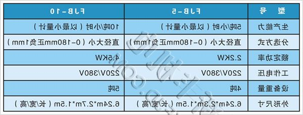 恒新牌FJB系列级爪式分选机