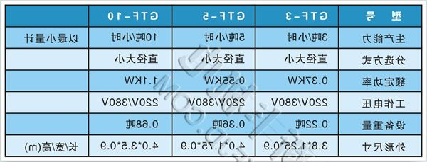 恒新牌GTF滚筒式分选机