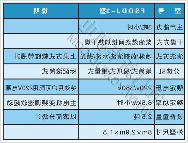 恒新牌FSQDJ-3型水果清洗打蜡机