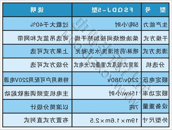 恒新牌FSQDJ-5型水果清洗打蜡机